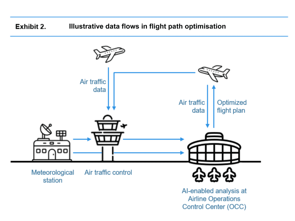 Artificial Intelligence in Aviation: Promise, Progress, and Hurdles ...